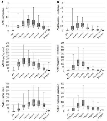 Quantification of Volatile Metabolites Derived From Garlic (Allium sativum) in <mark class="highlighted">Human Urine</mark>